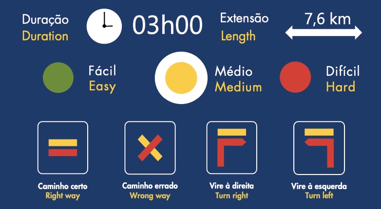 Señalización de rutas de senderismo en Azores